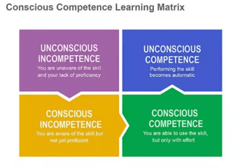 Stages of Learning - Conscious Competence Learning Matrix 