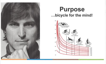 Steve Jobs Purpose - Bicycle for the mind