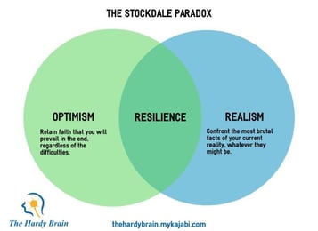 Stockdale Paradox Optimism-Resilience-Realism