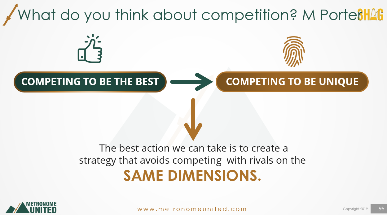 Strategy Compete to be the best vs compete to be unique