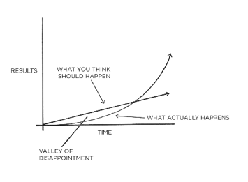 THE PLATEAU OF LATENT POTENTIAL