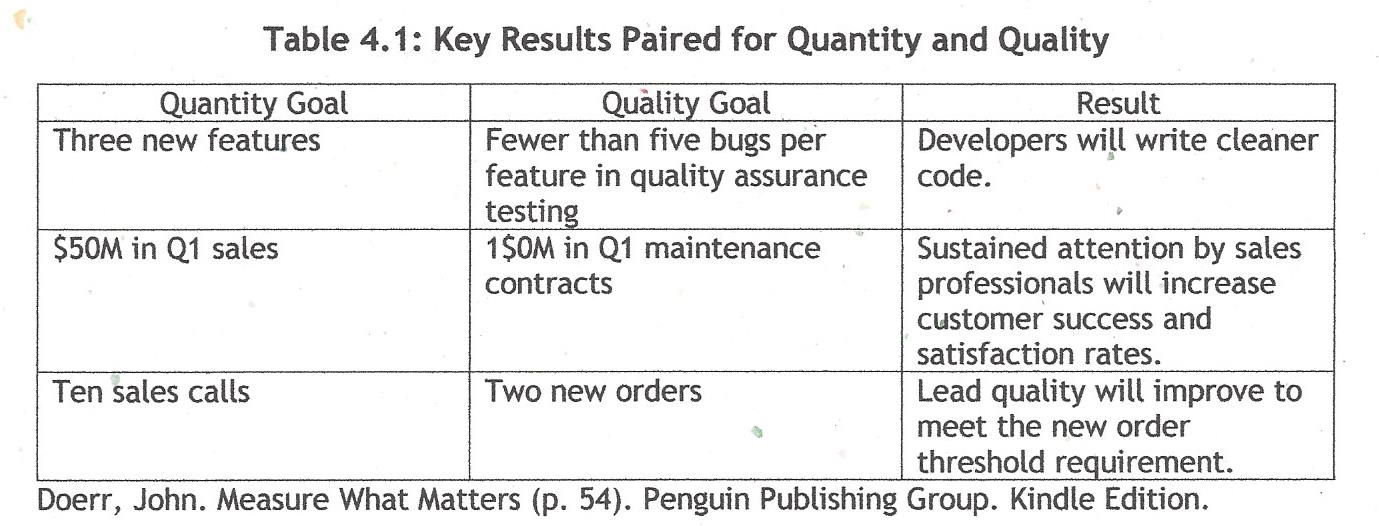 Table 4.1 Key Results Paired for Quantity and Quality