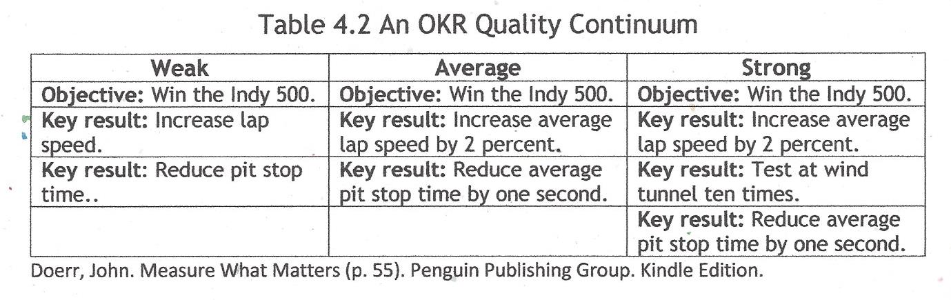Table 4.2 An OKR Quality Continuum