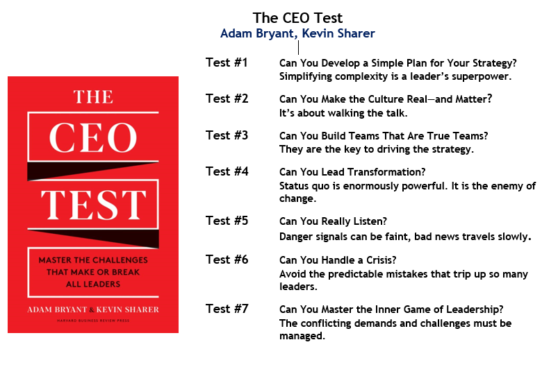 The CEO TEST (2)