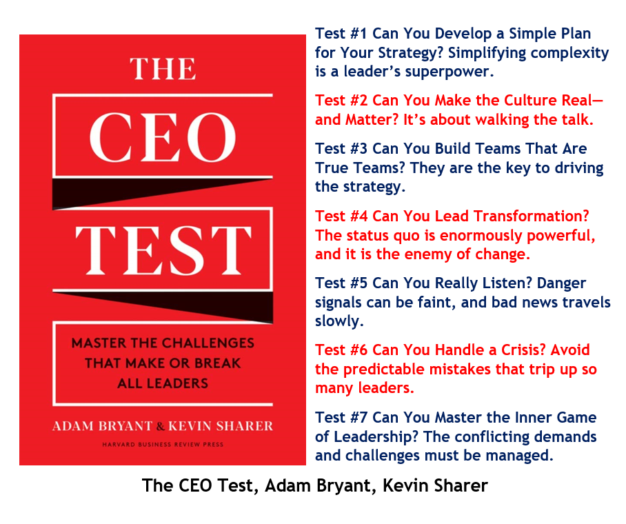 The CEO TEST - 7 CHALLENGES