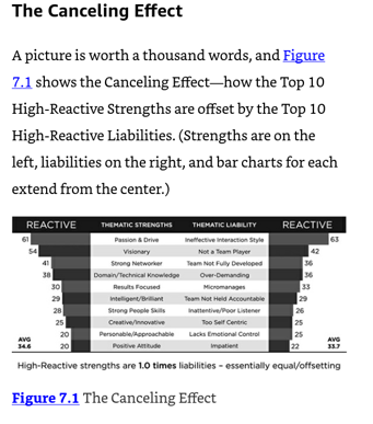 The Canceling Effect 7.1 Scale Leadership-2