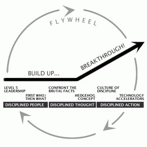 The Flywheel Good to Great-1