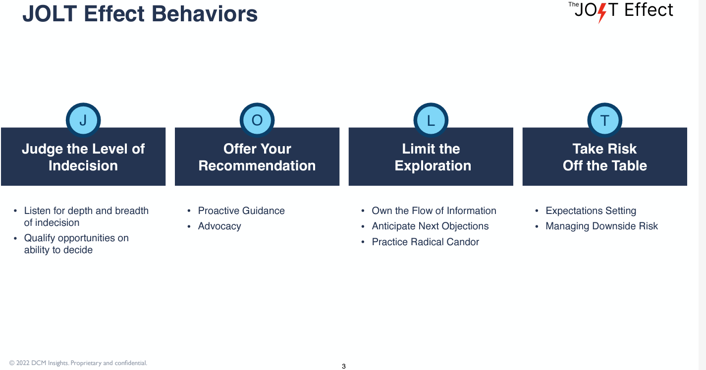 The Jolt Effect - Behaviors