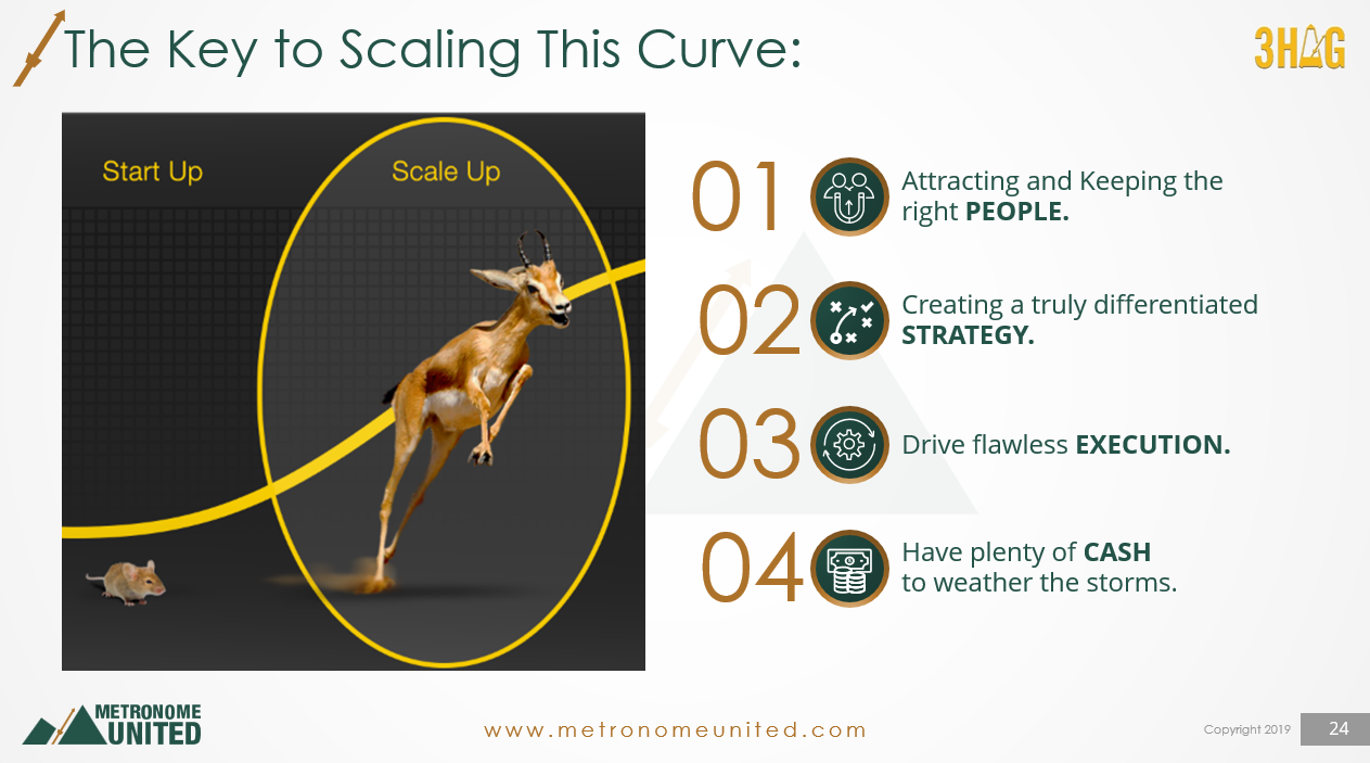 The Key to Scaling Curve - People Strategy Execution & Cash