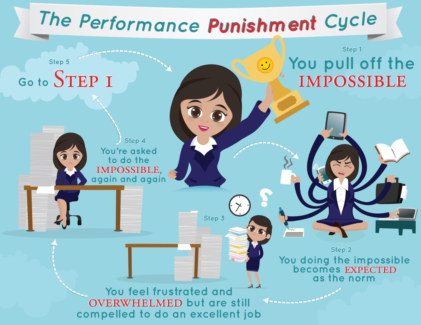 The Performance Punishment Cycle_Infographic_Women10