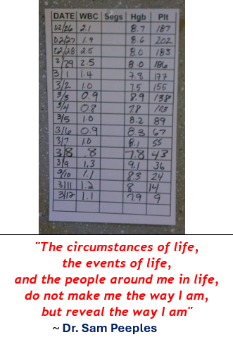 The circumstances of life, the events of life, - Dr. Same Peeples-1