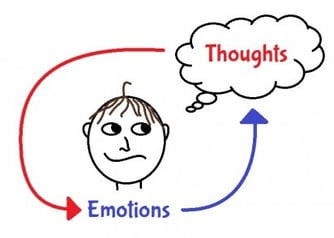 Thoughts and Feelings are Linked - Molly Potter