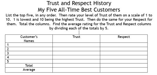 Trust & Respect History-1