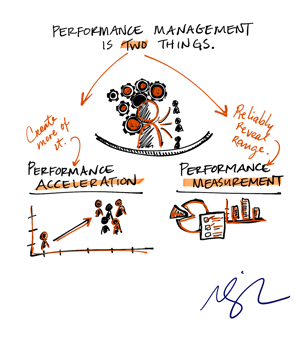 TwoThings Performance Management 9 lies about Work