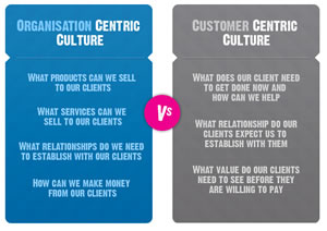 UK-Agency-D.-compares-organization-centric-and-customer-centric-in-a-post-on-inbound-marketing