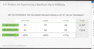 WellBeing Experience 2019 vs 3-23 to 4-7-20 (Gallup)