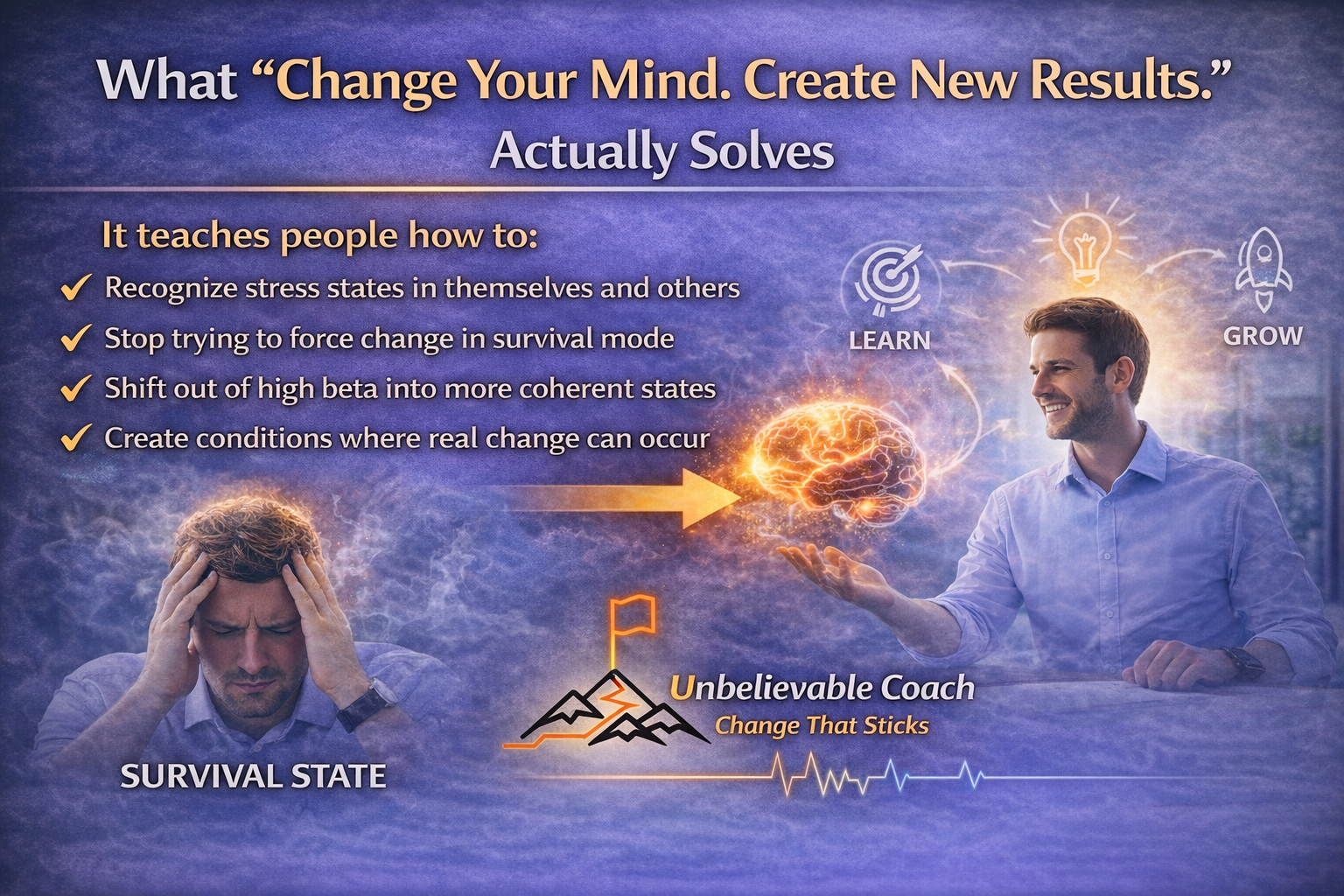 What “Change Your Mind. Create New Results.” Actually Solves 4-13-26