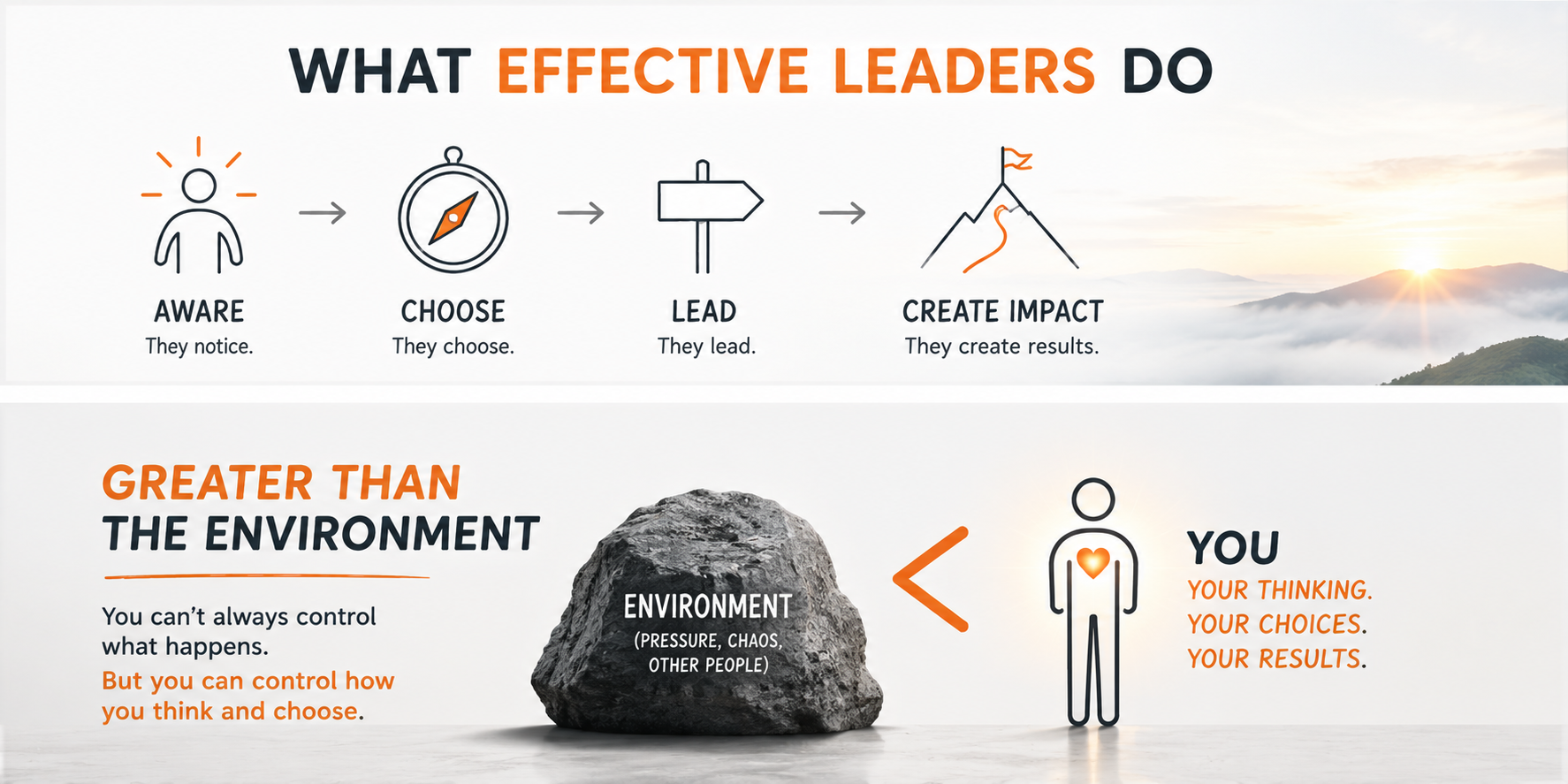 What Effective Leaders Do - Greater than the environment. 5-11-26