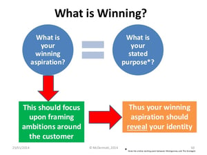 What Is Winning - Playing to Win