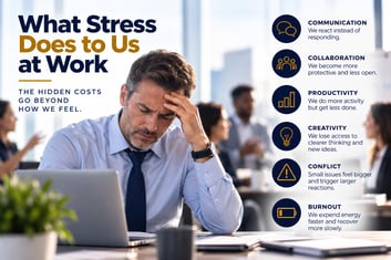What Stress Does to Us at Work (Male) 9-07-26