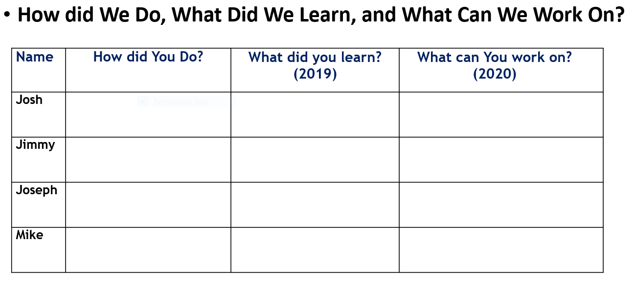 What did we Learn - What can we work on