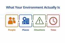What your environment is about - The Environment Effect - Why Your Culture Pulls You Back 4-06-26