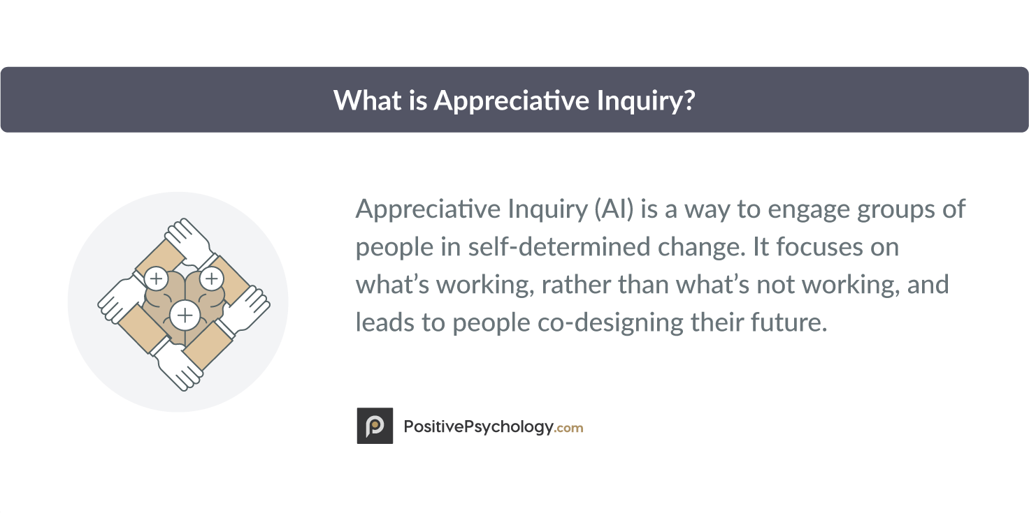 What-is-Appreciative-Inquiry