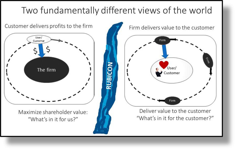 Whats in it for Us vs. Whats in it for Customer