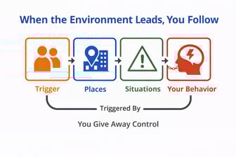 When environment leads, you follow - Environment Effect Culture 4-06-26
