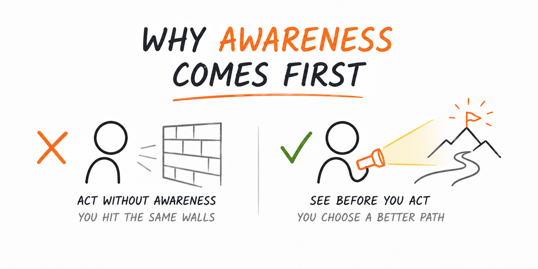 Why awareness comes first 5-11-26