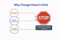 Why change doesnt stick infographic Environment Effect - Culture 4-06-26