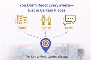 You Don’t React Everywhere—Just in Certain Places - Environment Effect -Culture 4-06-26