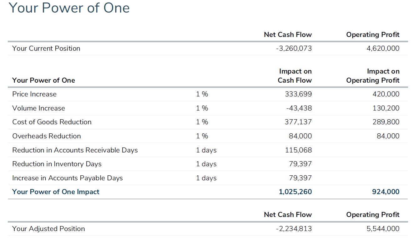 Your Power of One (Cash Flow Story) Williams plb