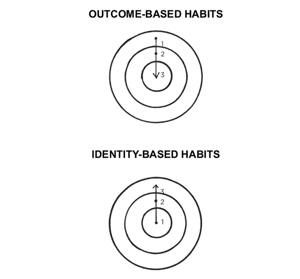 atomic-habits-Outcome vs Indentity Based Habits-1