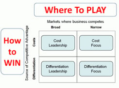 buss3-wheretoplayhowtowin-porter