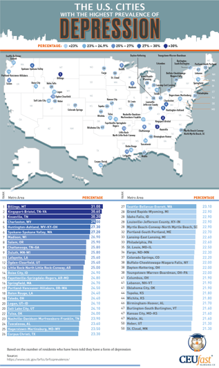 cities-with-highest-prevalence-depression-4