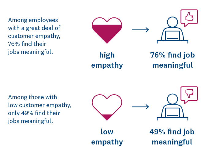 empathy-and-job-meaning (Customer Empathy)