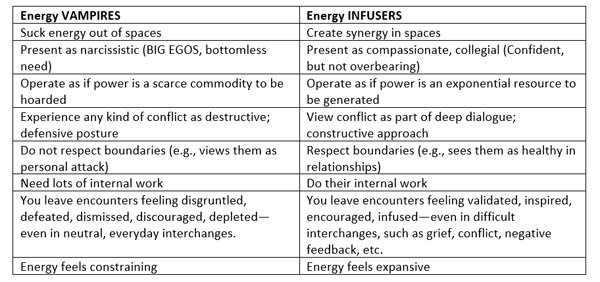 energy vampires infusers