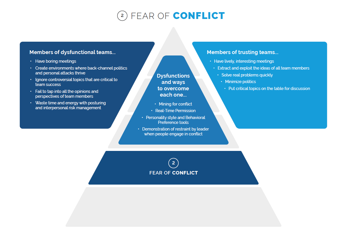 fear-of-conflict