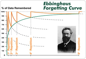 forgetting_curve_en (Memory)