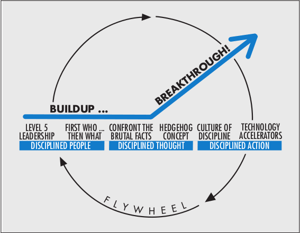 good to great flywheel