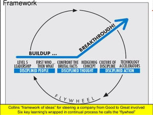 good-to-great-Framework Flywheel 8