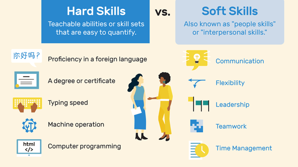 hard-skills-vs-soft-skills-