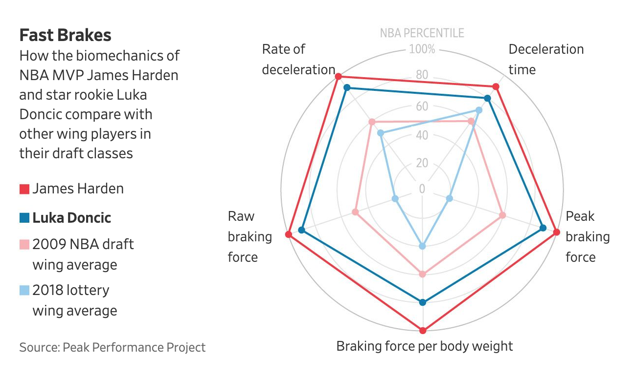 harden_-_luka  P3 Peak Performance Project