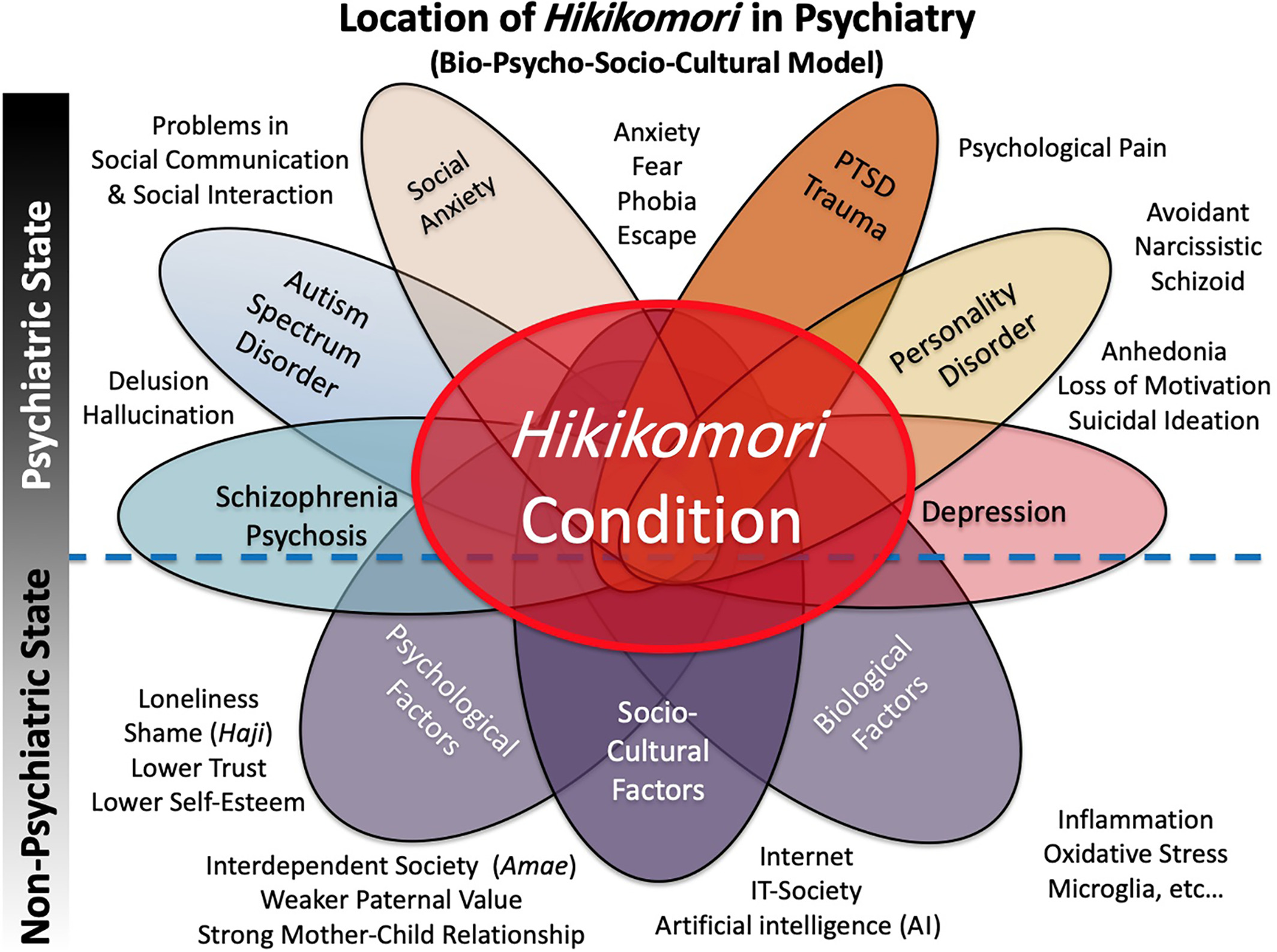 hikikomori