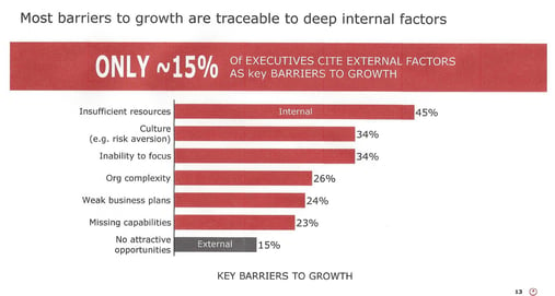 15 CHART - Most barriers to growth are traceable to deep inter.jpg
