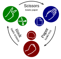 300px-Rock-paper-scissors.svg.png