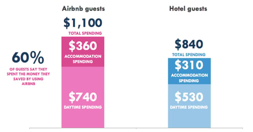 AirBNB_affect_on_hotels-pm.png