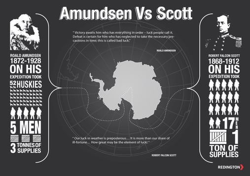 Amundsen vs Scott luck vs prep(Great by Choice).jpg