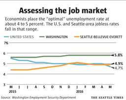 Assessing the Job Market (Full Employment).jpg